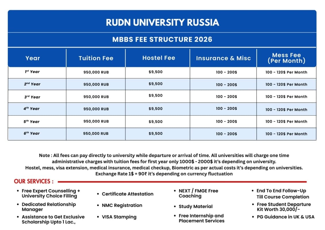 Fee Table Image